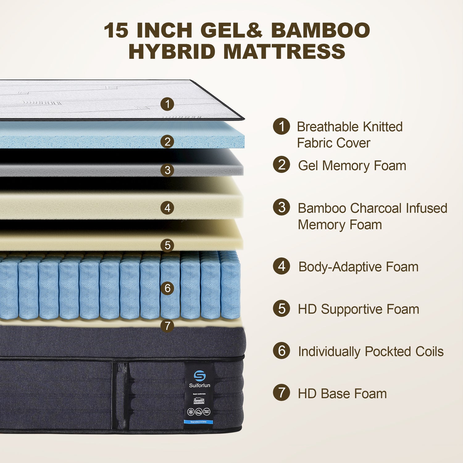 15INCH GEL& BAMBOOHYBRID MATTRESS
