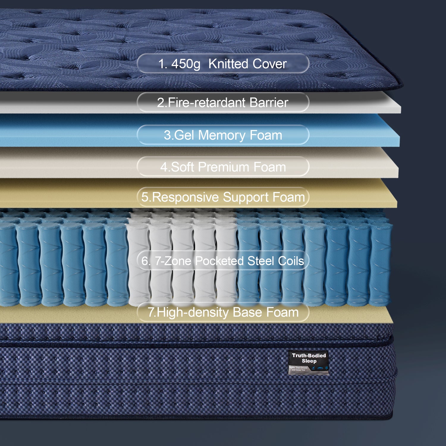 BreezeAlign mattress internal structure