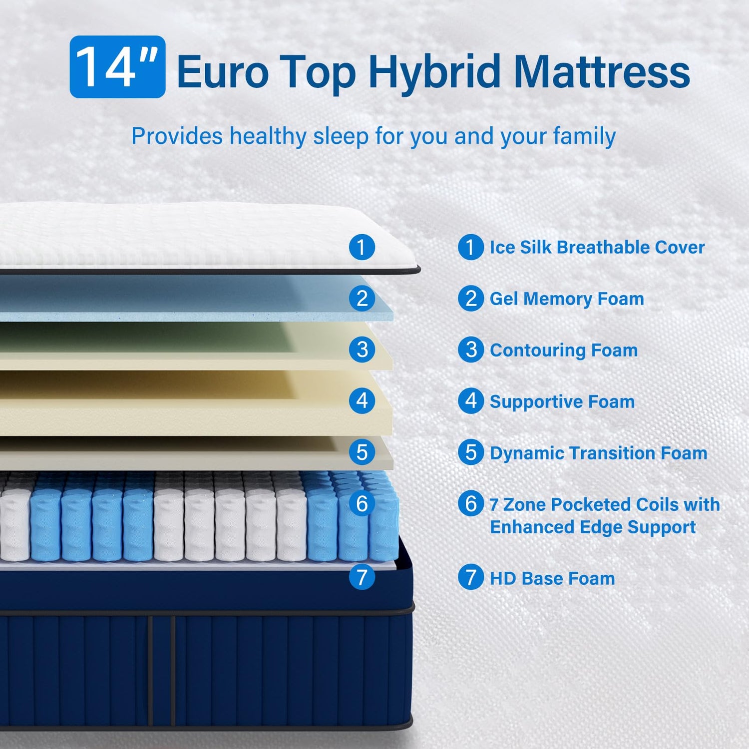 Suiforlun Cooling 14 Inch Hybrid Mattress