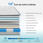 Euro_top_hybrid_mattress