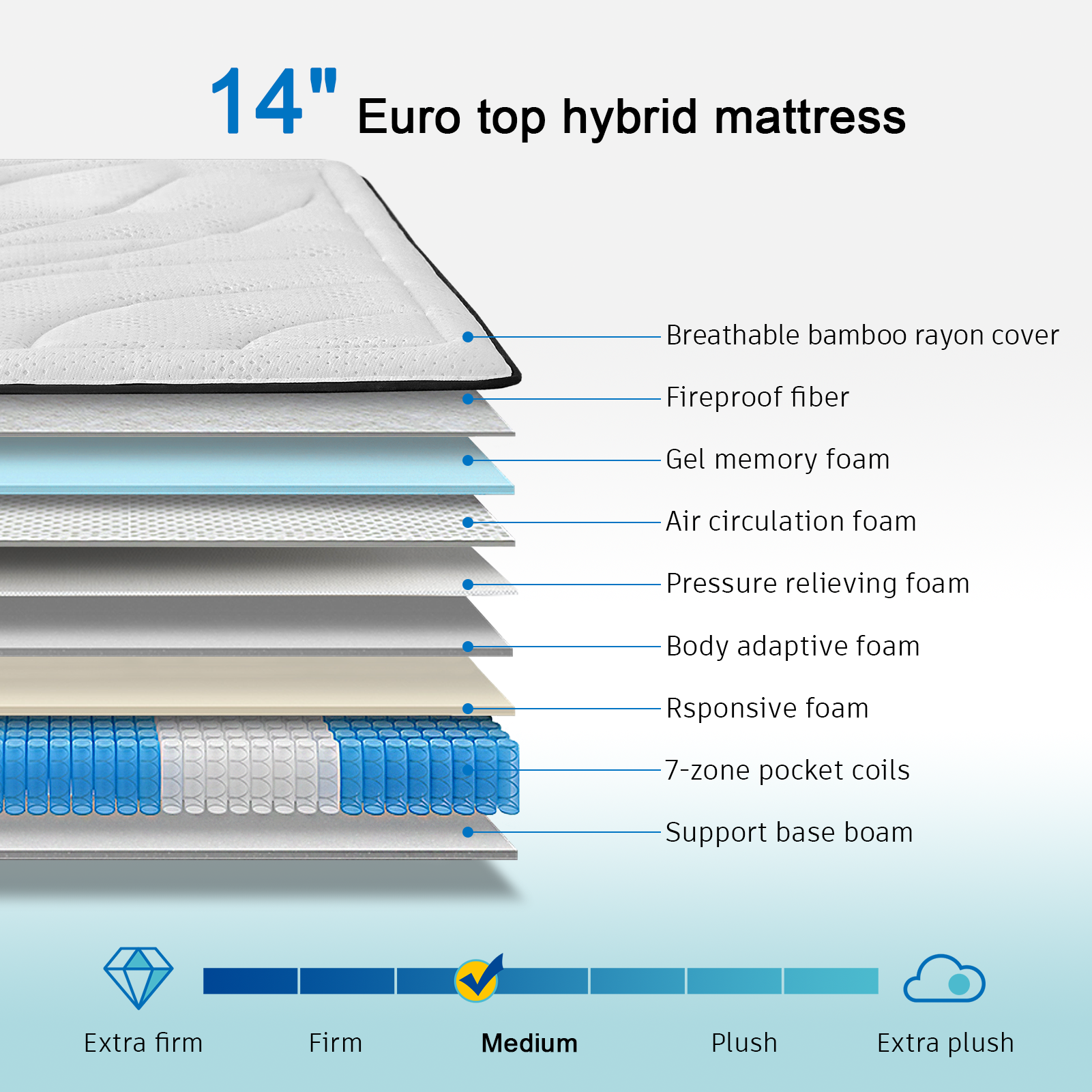 Euro_top_hybrid_mattress