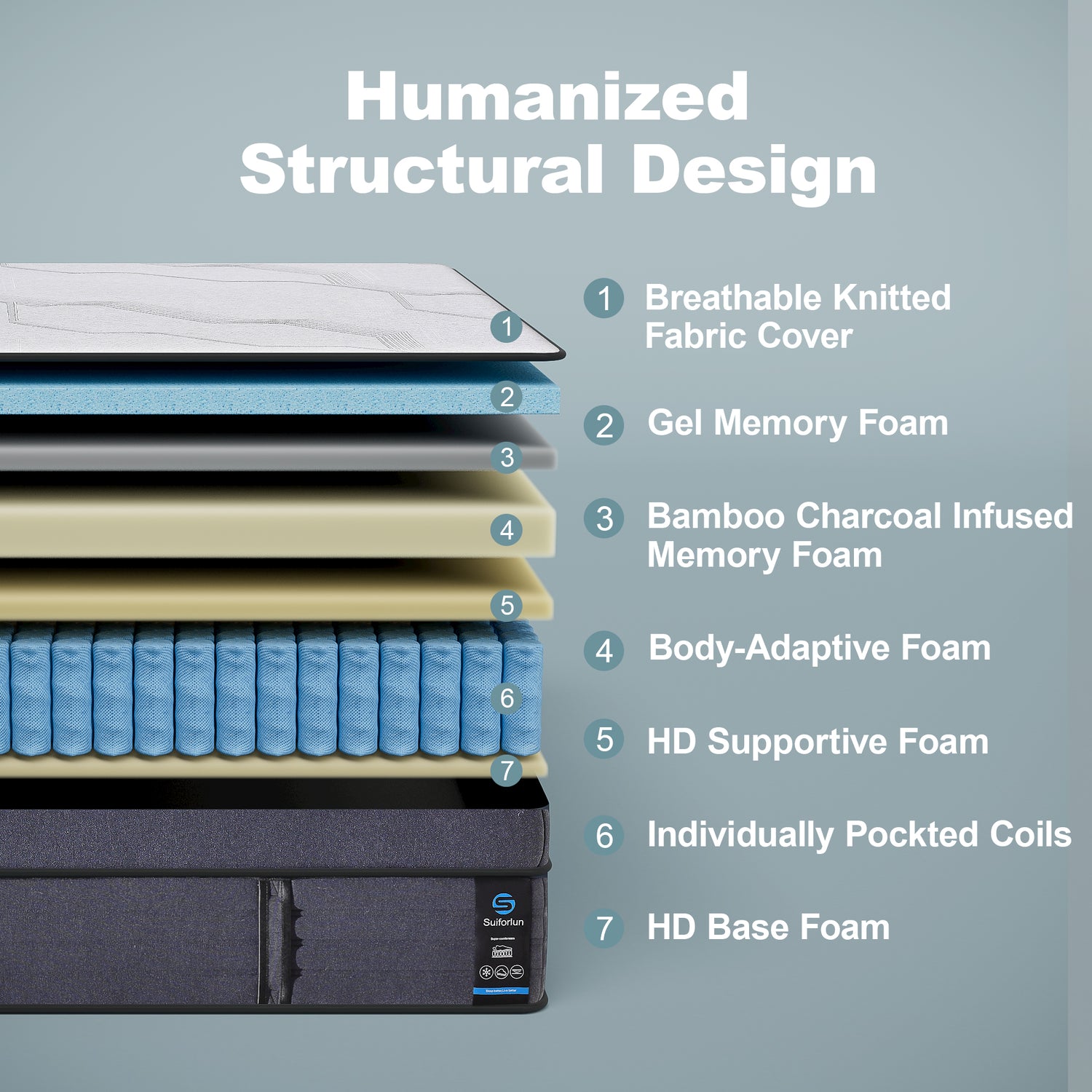 Suiforlun DreamLift 15 Inch Premium Hybrid Mattress