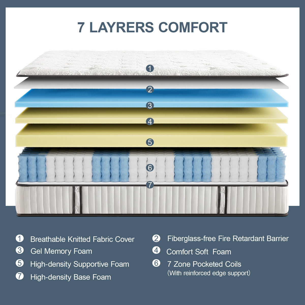 Layered Design of DreamEase Mattress – Gel Memory Foam, Adaptive Foam, and High-Density Foam for Pressure Relief and Spinal Alignment