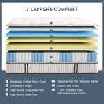 Layered Design of DreamEase Mattress – Gel Memory Foam, Adaptive Foam, and High-Density Foam for Pressure Relief and Spinal Alignment