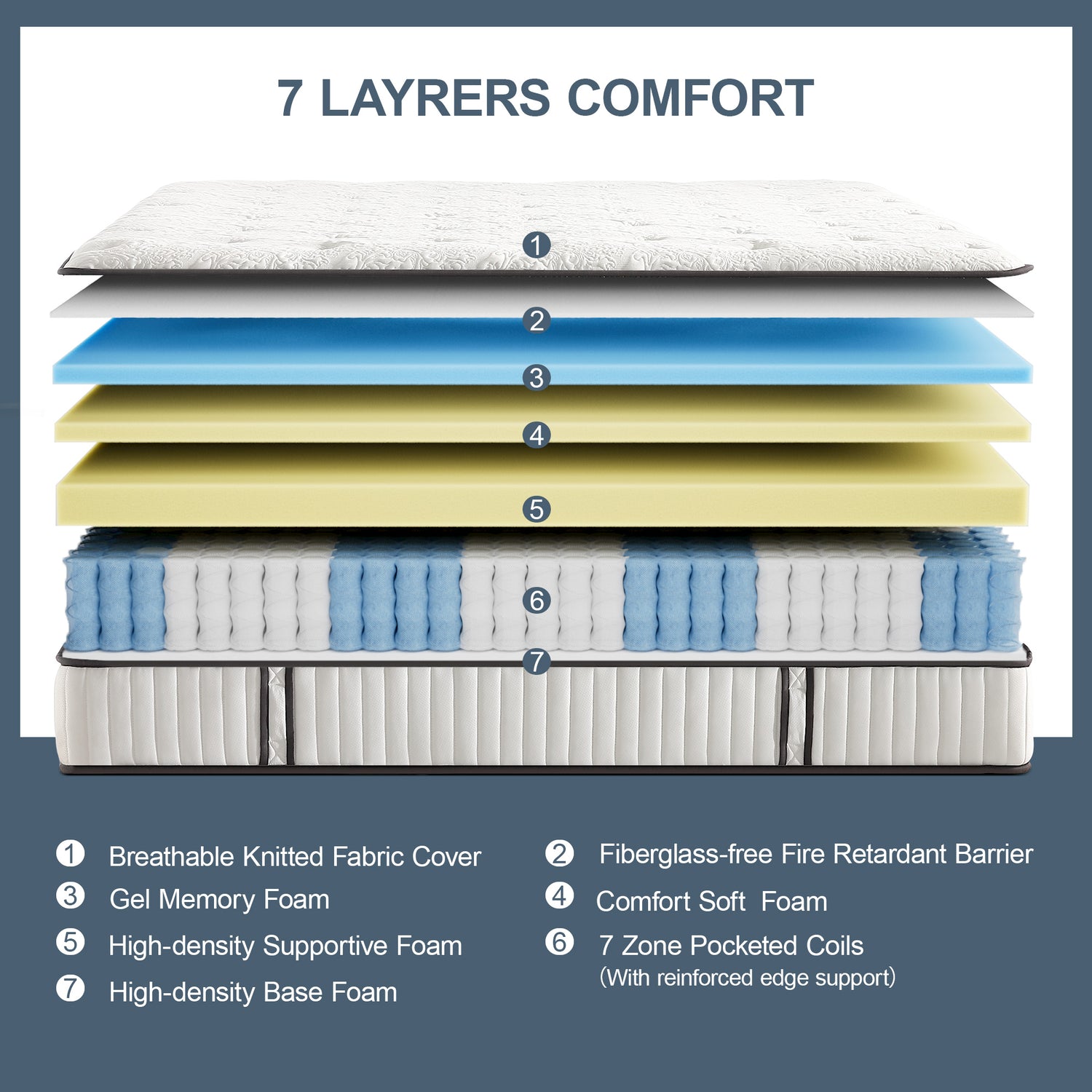 Layered Design of DreamEase Mattress – Gel Memory Foam, Adaptive Foam, and High-Density Foam for Pressure Relief and Spinal Alignment