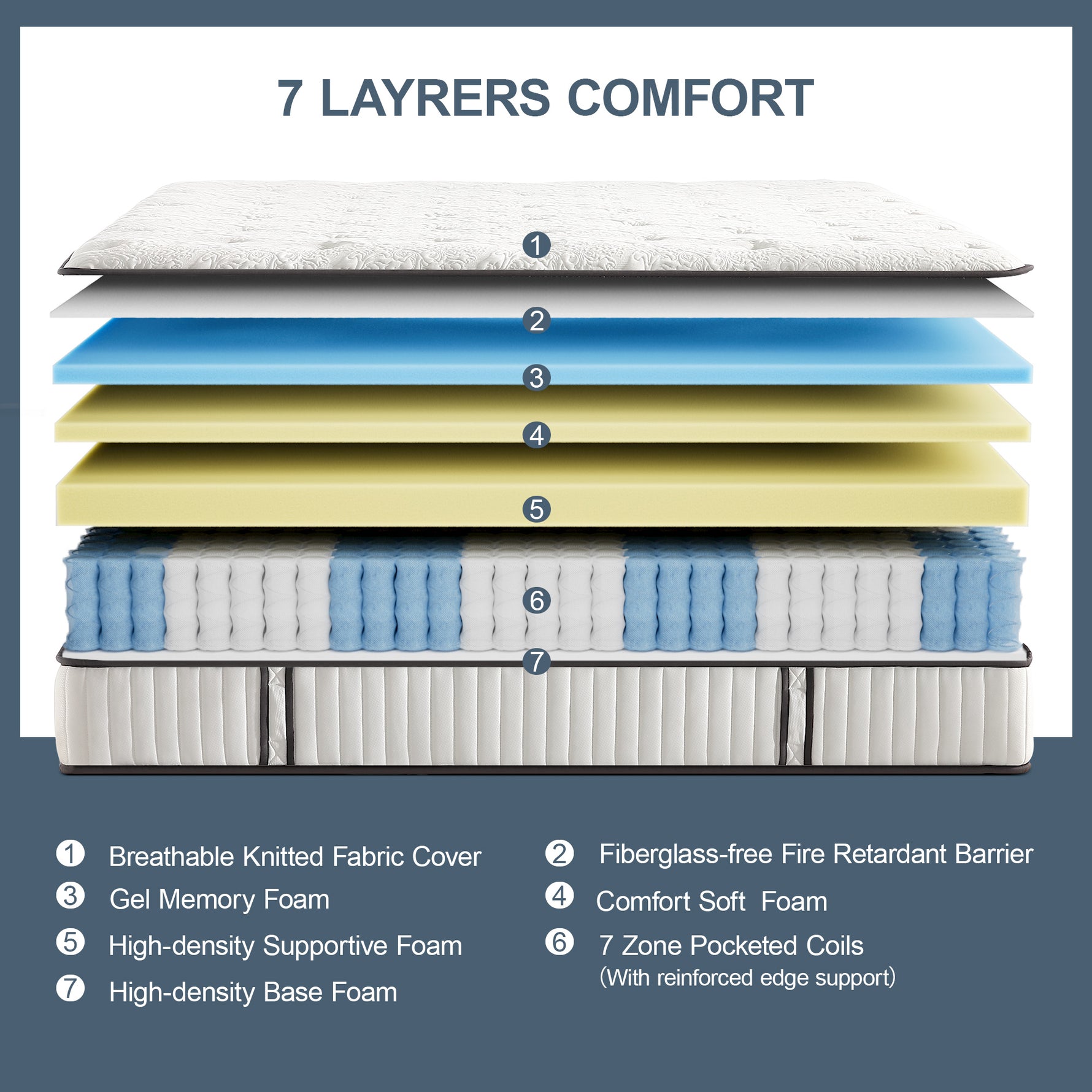 Layered Design of DreamEase Mattress – Gel Memory Foam, Adaptive Foam, and High-Density Foam for Pressure Relief and Spinal Alignment