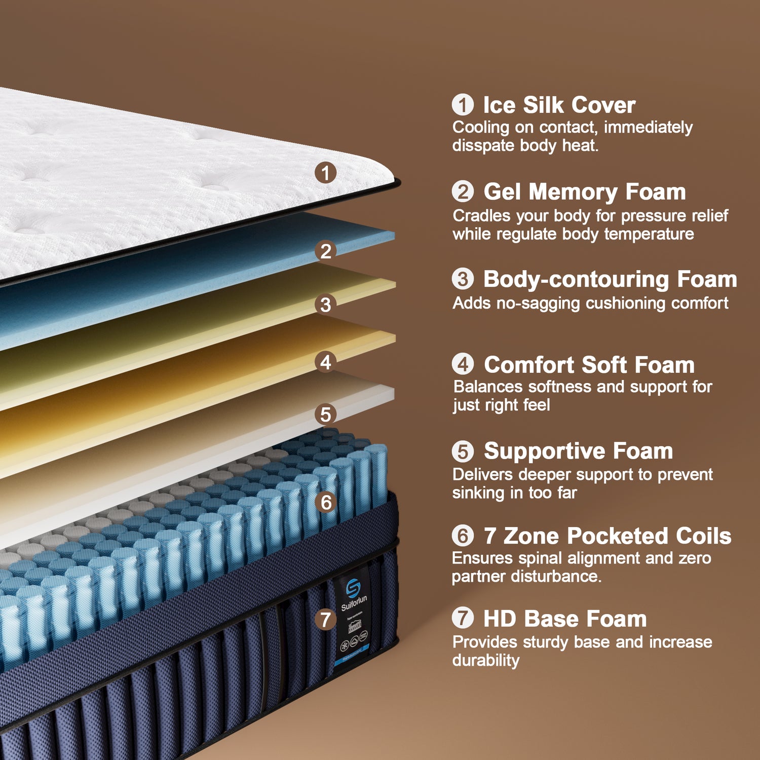 Mattress structure