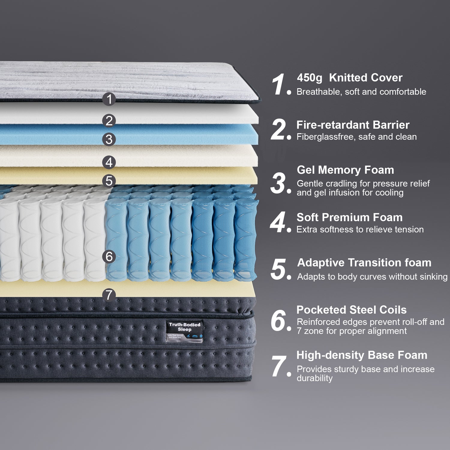 SolidEase mattress internal structure