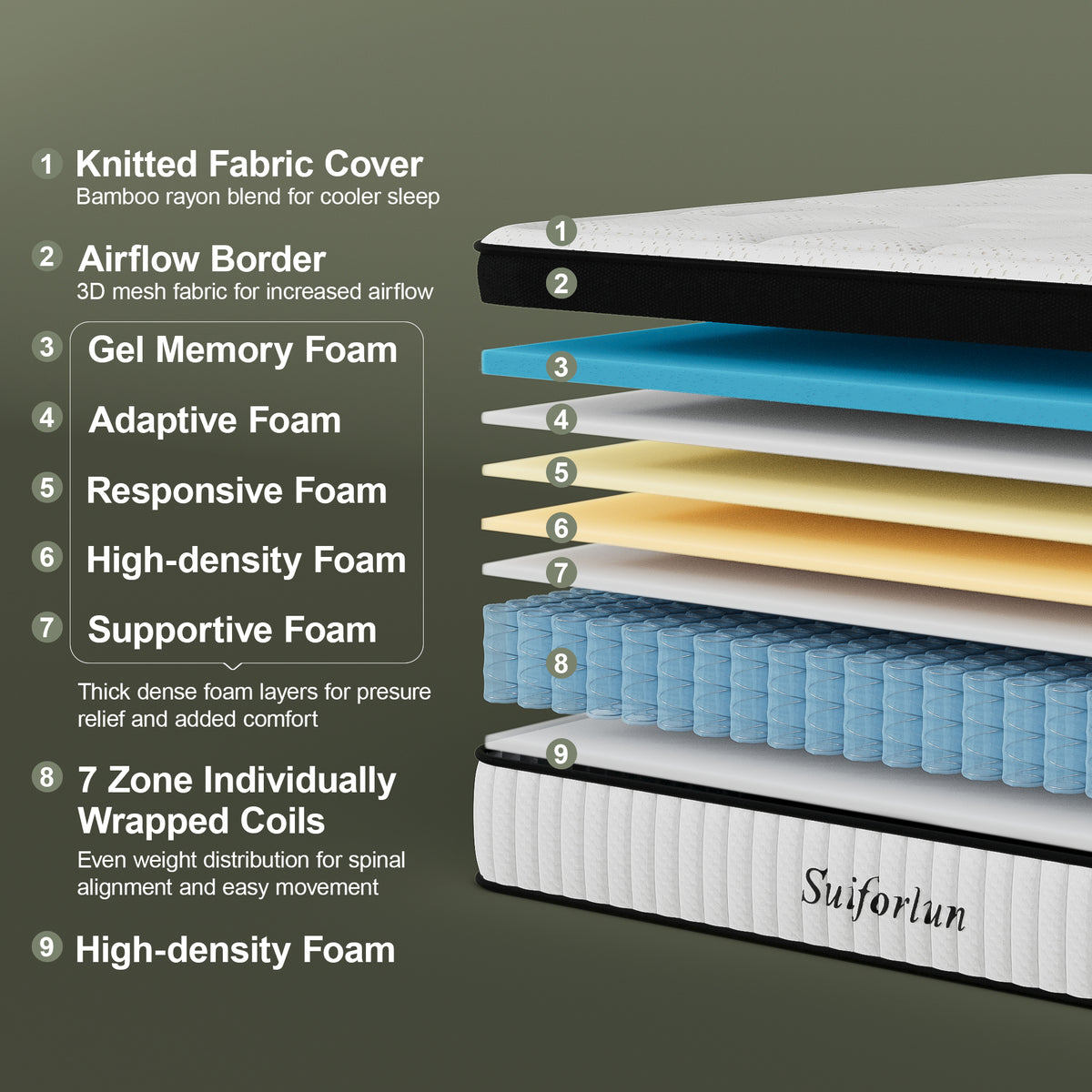 Suiforlun OrthoBreeze 14" Hybrid Mattress structure