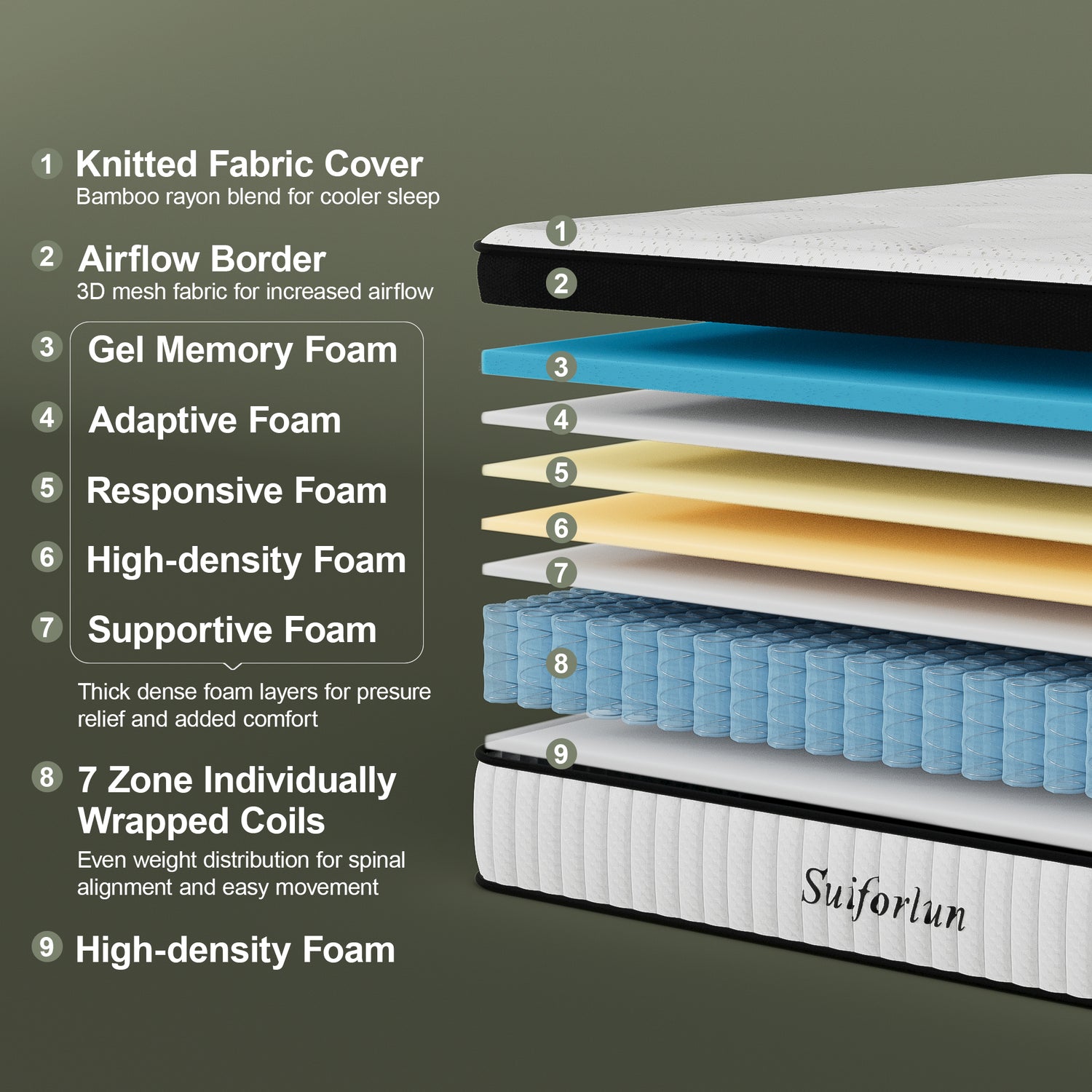 Suiforlun OrthoBreeze 14" Hybrid Mattress structure