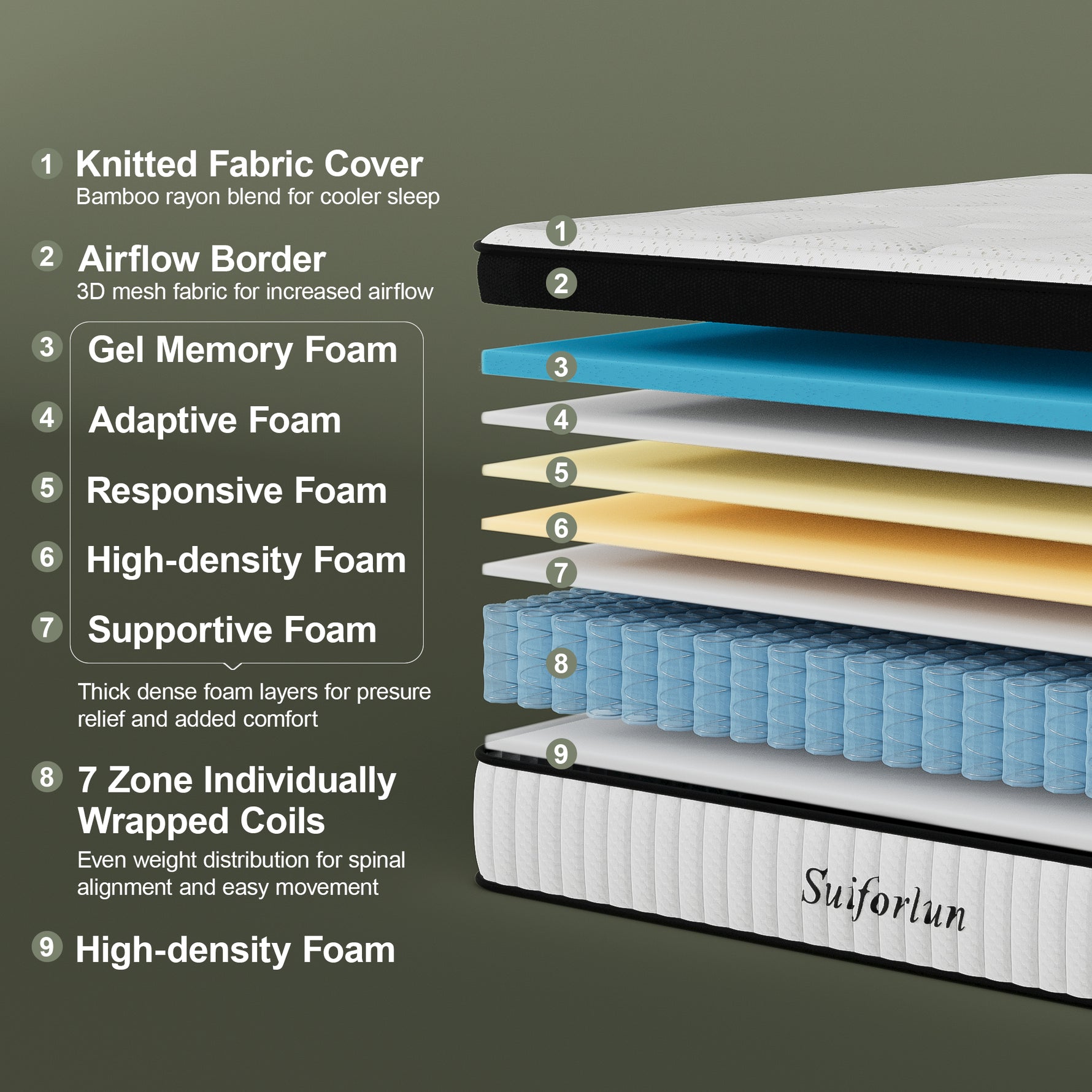 Suiforlun OrthoBreeze 14" Hybrid Mattress structure