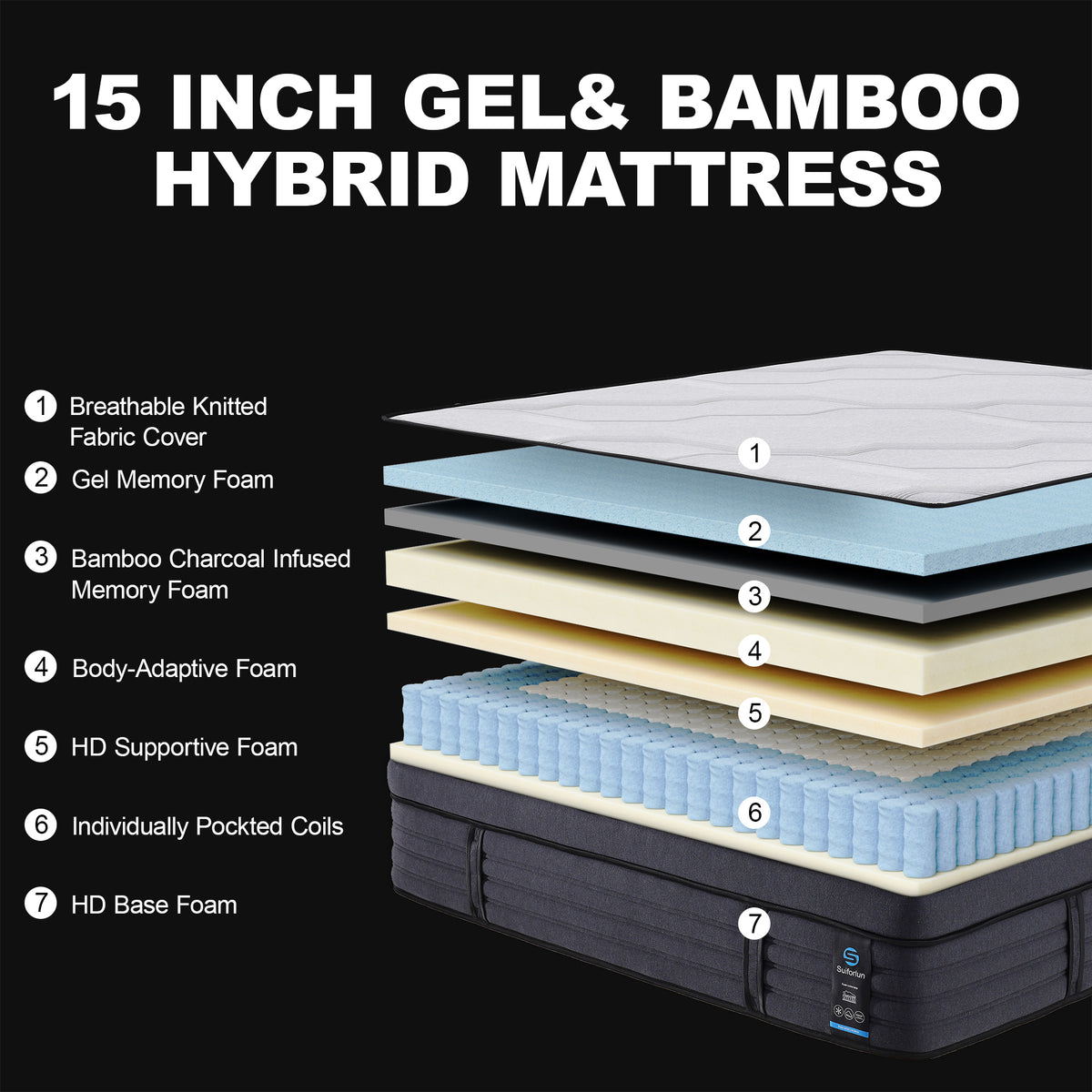 15-inch mattress with a 7-layer zoned internal structure.