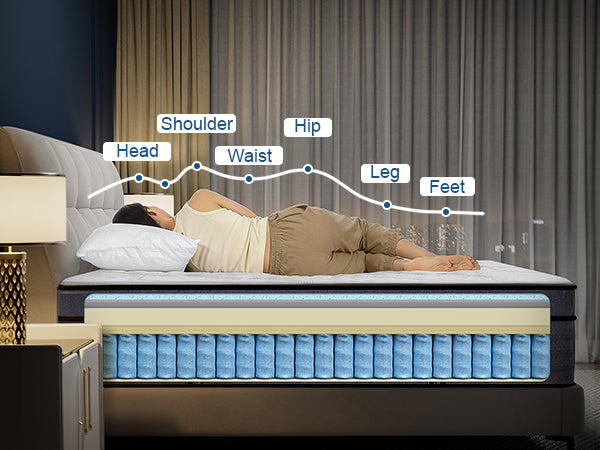 Person lying on a mattress with labeled body parts above it, in a bedroom setting.