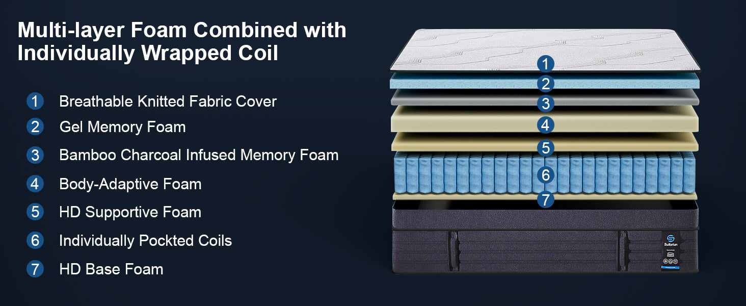 Stack of foam layers with labels on a dark background