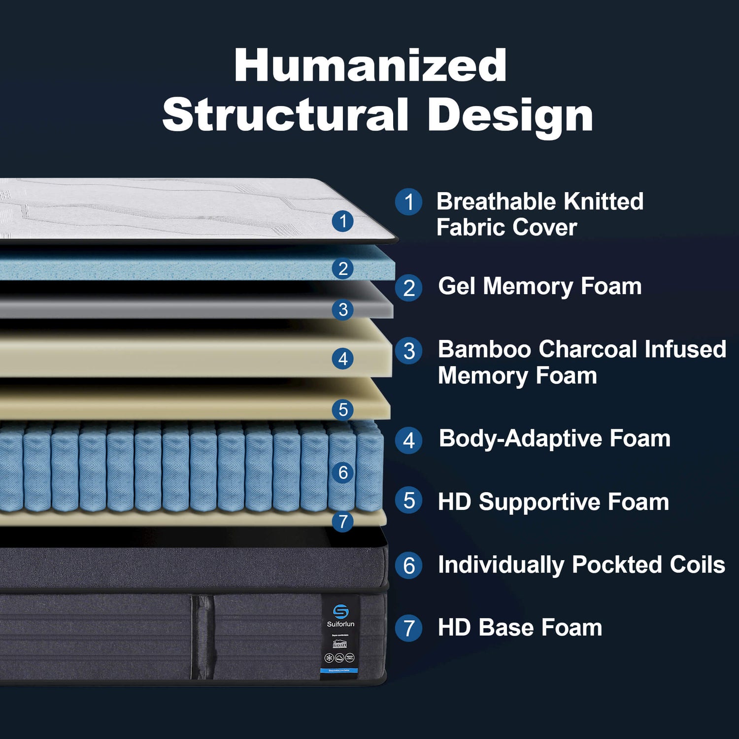 Suiforlun Premium Hybrid Mattress