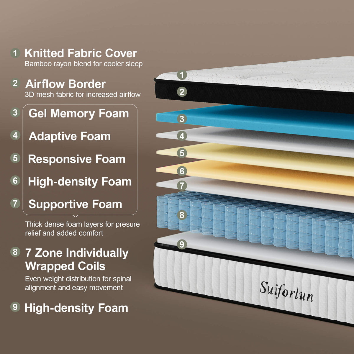 Bamboo hybrid mattress layers showing foam comfort and pocketed coil support