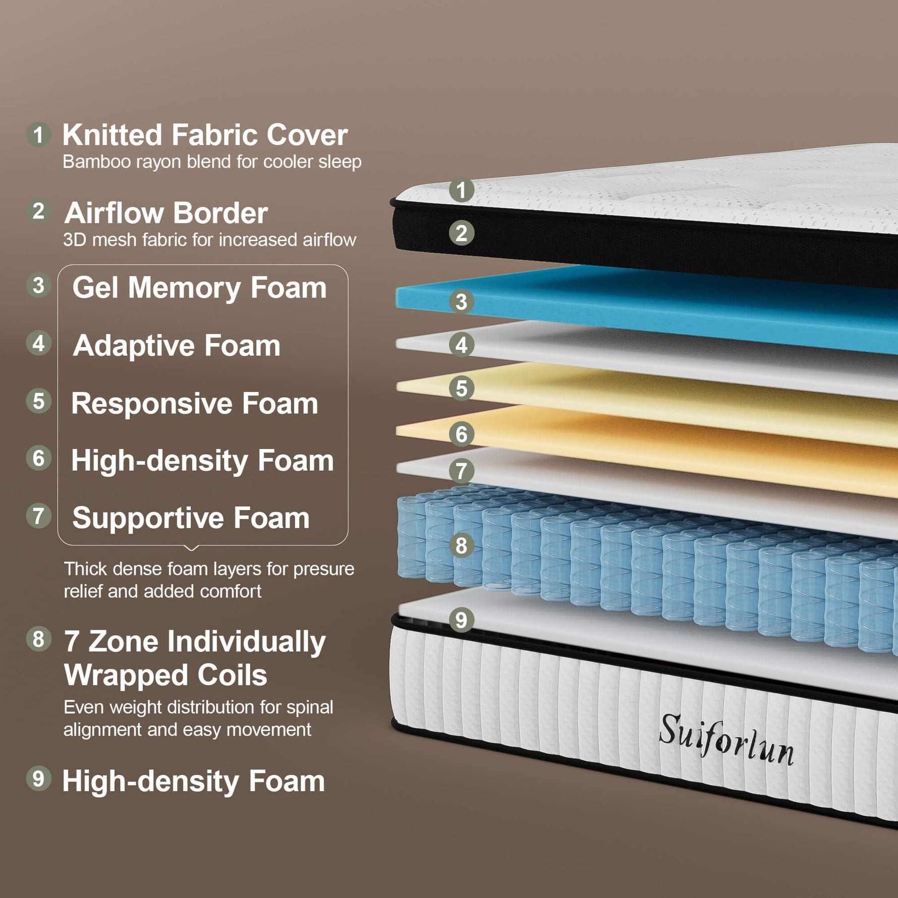 Bamboo hybrid mattress layers showing foam comfort and pocketed coil support