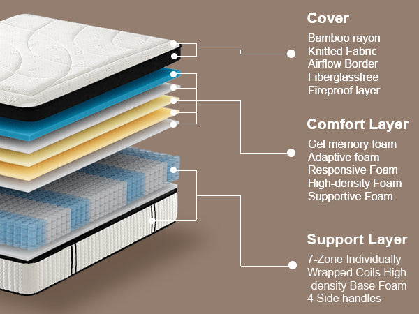 Layered construction of bamboo hybrid mattress showing foam and coil support