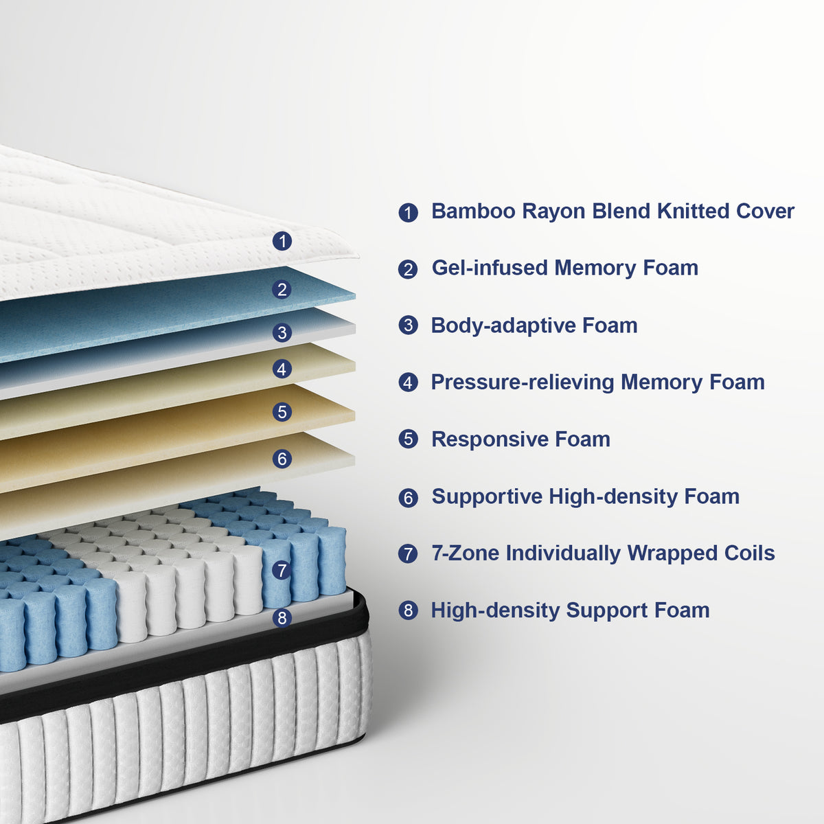 suiforlun_14_inch_bamboo_mattress_structure