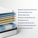 suiforlun_14_inch_bamboo_mattress_structure
