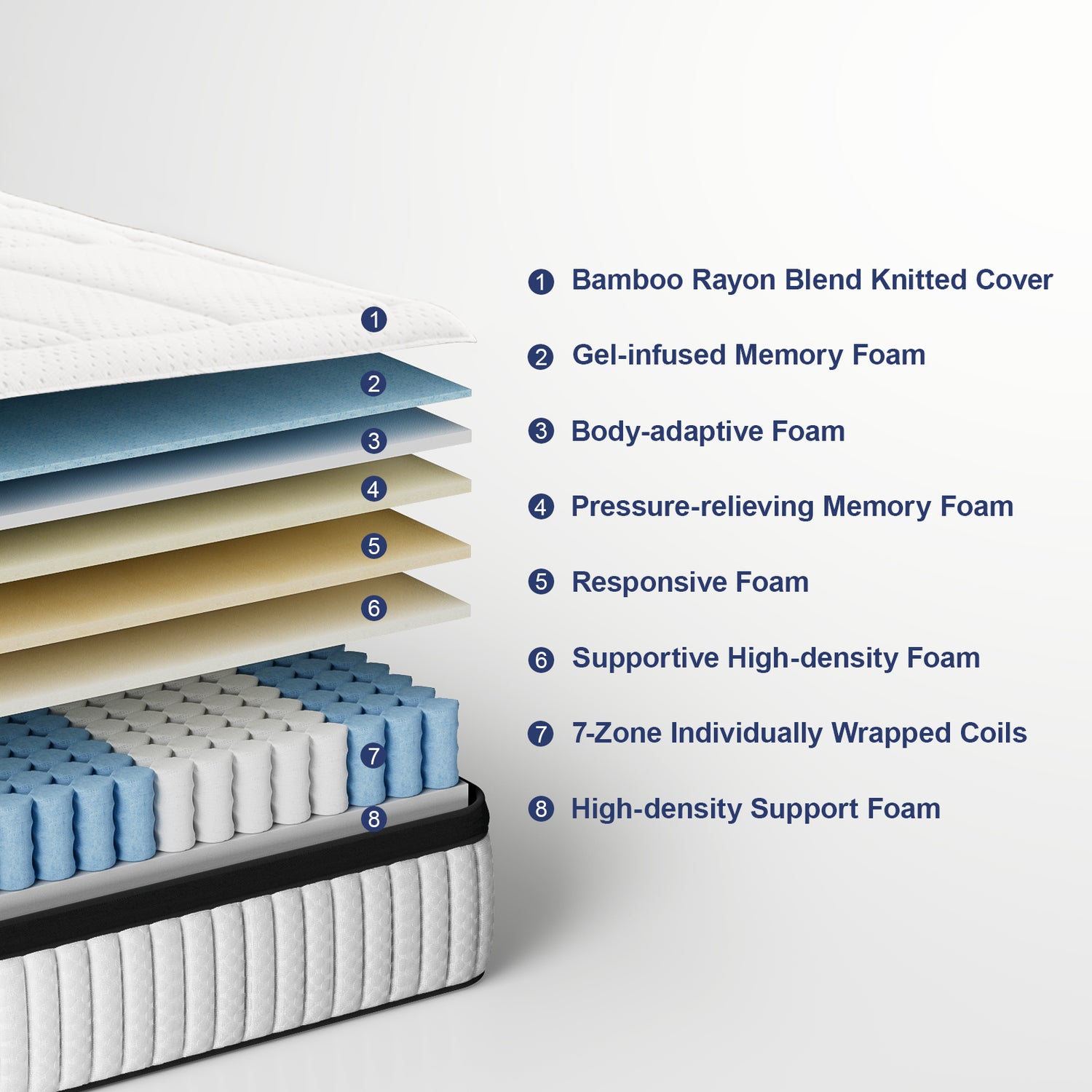 suiforlun_14_inch_bamboo_mattress_structure