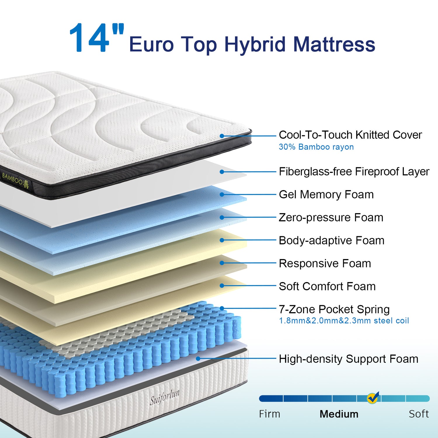 suiforlun_14_inch_bamboo_mattress_structure