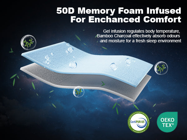 50D Memory Foam with enhanced comfort features on a dark background, featuring CertiPUR-US and OEKO-TEX logos.